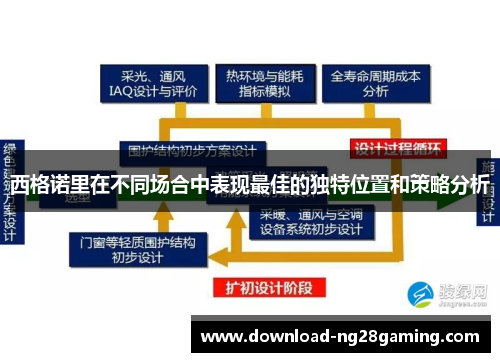 西格诺里在不同场合中表现最佳的独特位置和策略分析 西格诺里在不同场合中表现最佳的独特位置和策略分析