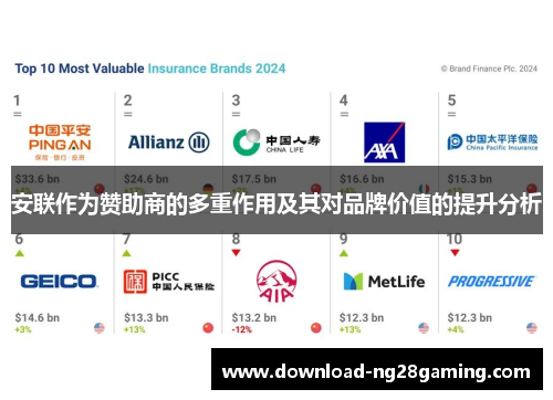 安联作为赞助商的多重作用及其对品牌价值的提升分析 安联作为赞助商的多重作用及其对品牌价值的提升分析