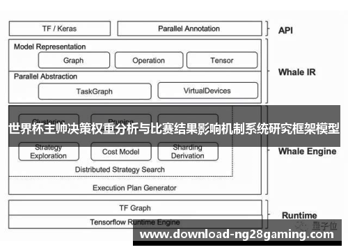 世界杯主帅决策权重分析与比赛结果影响机制系统研究框架模型