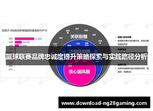 篮球联赛品牌忠诚度提升策略探索与实践路径分析 篮球联赛品牌忠诚度提升策略探索与实践路径分析