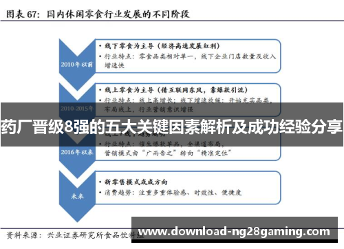 药厂晋级8强的五大关键因素解析及成功经验分享